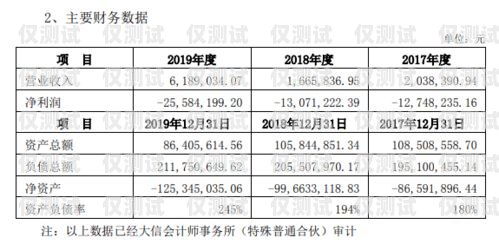 桂林外呼系統廠家排名榜桂林外呼系統廠家排名榜單