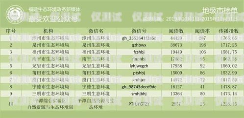 桂林外呼系統廠家排名榜桂林外呼系統廠家排名榜單