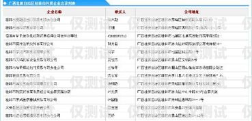 桂林外呼系統廠家排名榜桂林外呼系統廠家排名榜單