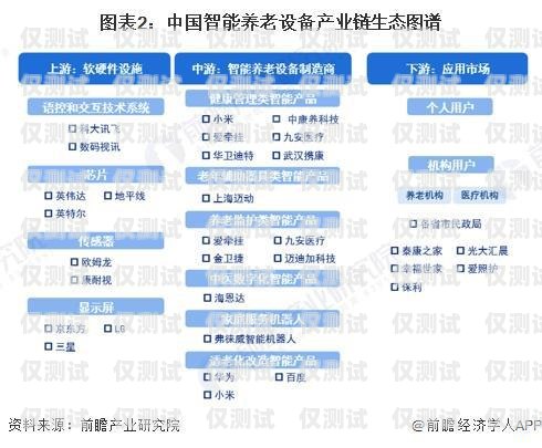 江蘇企業(yè)外呼系統(tǒng)資費的全面解析企業(yè)外呼系統(tǒng)源碼