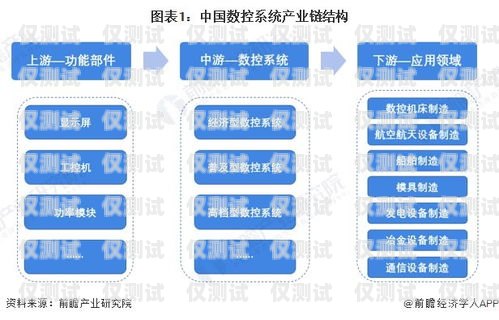 江蘇企業(yè)外呼系統(tǒng)資費的全面解析企業(yè)外呼系統(tǒng)源碼