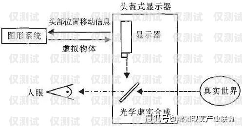 湘西外呼系統(tǒng)種類外呼系統(tǒng)的作用