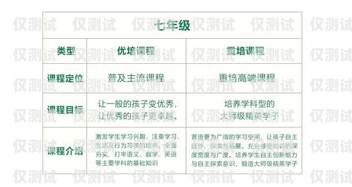 濟南公司電銷卡套餐價格解析濟南公司電銷卡套餐多少錢一張