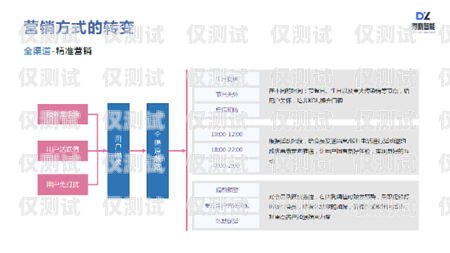 長沙電話營銷智能外呼系統——提升效率，拓展業務的利器長沙電話營銷智能外呼系統招聘