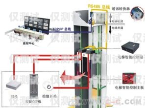 外呼面板的梯控系統(tǒng)電梯外呼梯控