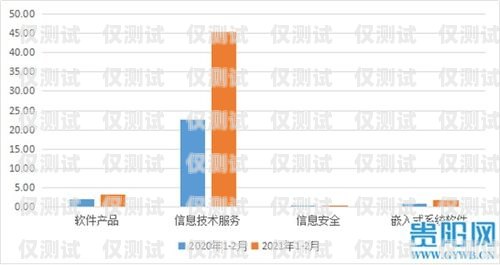貴州外呼系統(tǒng)平臺排名貴州外呼業(yè)務承接