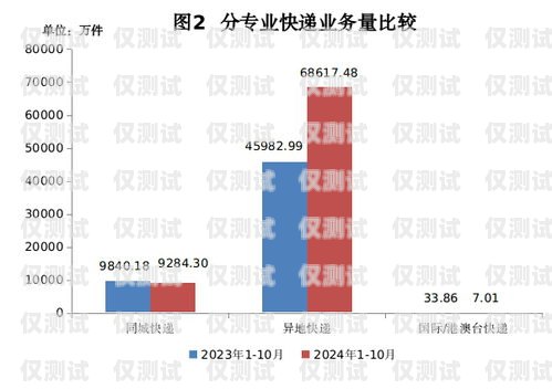 貴州外呼系統(tǒng)平臺排名貴州外呼業(yè)務承接