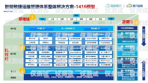 探索海南外呼系統市場，企業名錄與特點分析海南外呼系統有哪些企業招聘