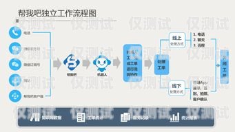 外呼 PaaS 系統，提升客戶服務的創新利器外呼系統推薦