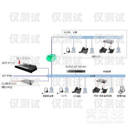 南京電銷外呼系統排名電銷外呼系統成都