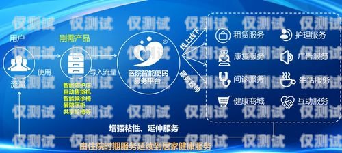 西藏銀行智能外呼系統產品介紹西藏銀行智能外呼系統產品介紹ppt