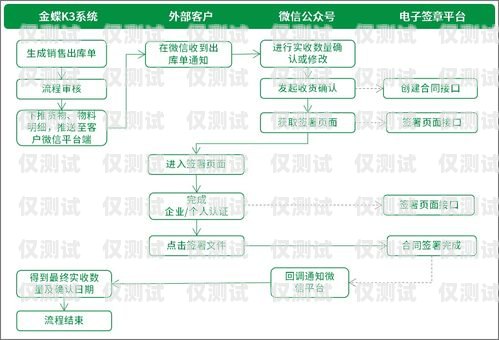 濮陽代理外呼系統，提升銷售與客服效率的利器外呼系統代理加盟