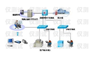 濮陽代理外呼系統，提升銷售與客服效率的利器外呼系統代理加盟