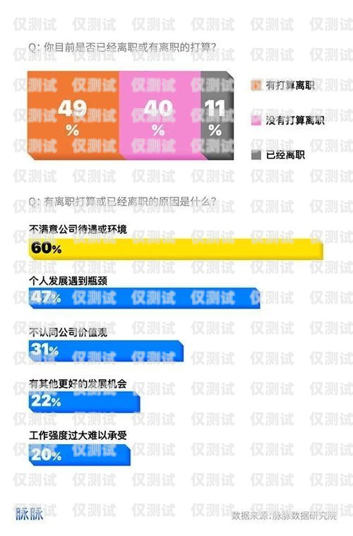 外呼系統(tǒng)如何避坑外呼系統(tǒng)吧
