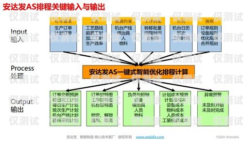 溫州外呼系統(tǒng)費用，了解成本與效益外呼系統(tǒng)收費標(biāo)準(zhǔn)