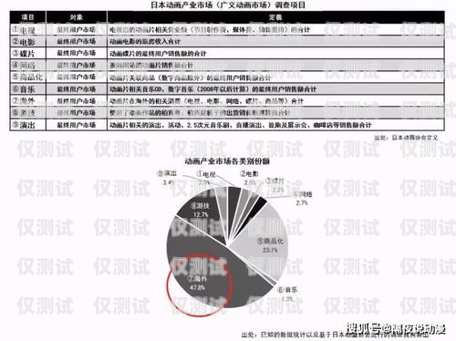 億碼電銷卡，助力企業銷售的利器億卡通客服電話