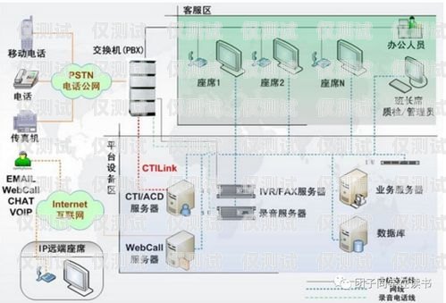 機器人外呼系統原理及應用機器人外呼系統原理圖