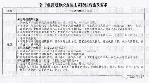 亳州防封版電銷卡——解決電銷難題的利器亳州防封版電銷卡在哪里辦