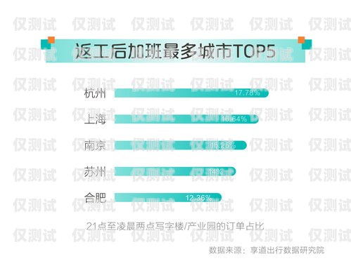 嘉興長江電銷卡辦理指南嘉興長江電銷卡辦理流程