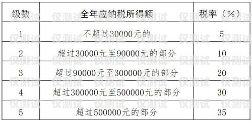 眉山電銷卡價(jià)格，如何選擇合適的電銷卡眉山電銷卡價(jià)格查詢