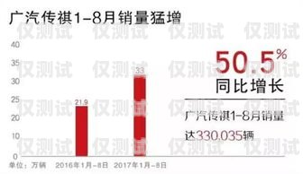 遼陽(yáng)人工外呼系統(tǒng)，提升銷售效率與客戶滿意度的利器遼陽(yáng)人工外呼系統(tǒng)招聘