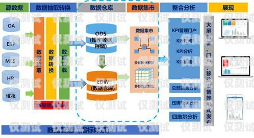 廣東銷售外呼系統平臺，提升銷售效率的利器廣東外呼公司
