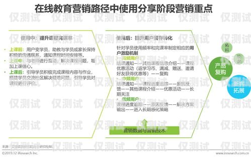 探索電銷封卡新玩法，提升銷售業績的有效策略最近電銷封卡太嚴重了