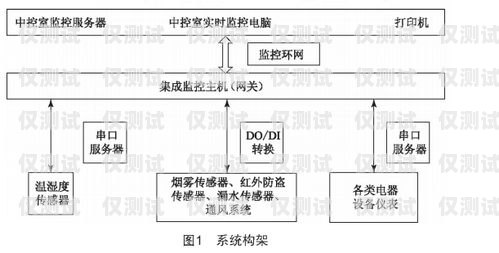 儋州外呼系統方案外呼管理流程