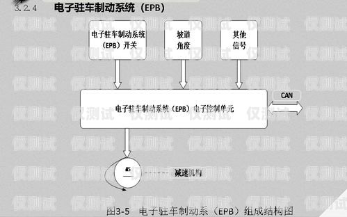 儋州外呼系統方案外呼管理流程