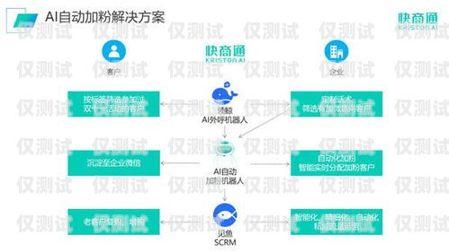 AI 外呼智能系統(tǒng)，未來(lái)客戶(hù)服務(wù)的新趨勢(shì)ai外呼智能系統(tǒng)介紹