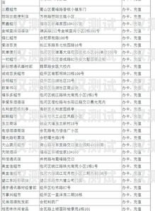電銷卡正規辦理點在哪里??？電銷卡正規辦理點在哪里啊多少錢