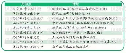 電銷卡正規辦理點在哪里??？電銷卡正規辦理點在哪里啊多少錢