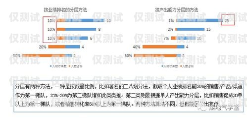 電銷信用卡轉化率低嗎？貼吧熱議！電銷信用卡轉化率低嗎貼吧