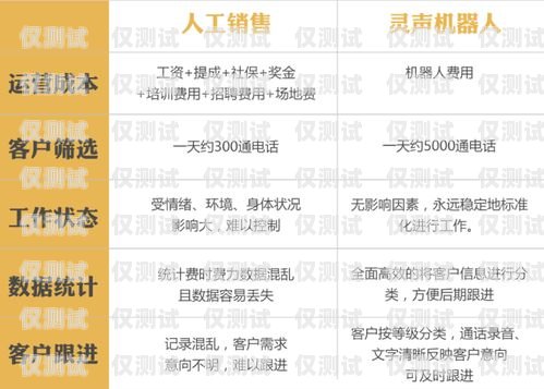 注冊卡電銷卡，合法與合規的銷售渠道注冊卡電銷卡怎么辦理