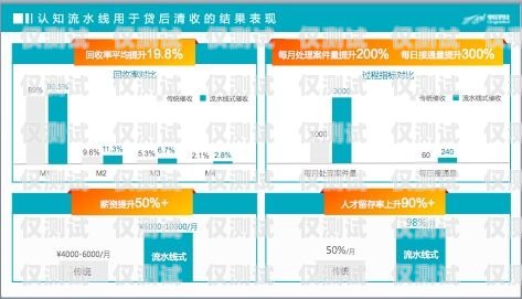 長春三五數字電銷卡——助力企業銷售的利器長春三五數字電銷卡怎么辦理