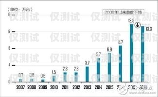 電銷機器人的未來之路，發展趨勢與挑戰電銷機器人發展趨勢分析