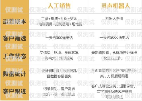 北京高頻電銷卡——助力企業高效營銷的利器北京高頻電銷卡怎么辦理