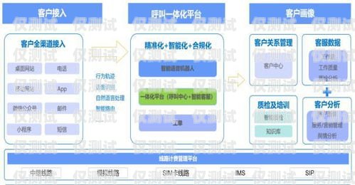 北京呼叫中心外呼系統線路，提升效率與服務的關鍵北京呼叫中心外呼系統線路圖