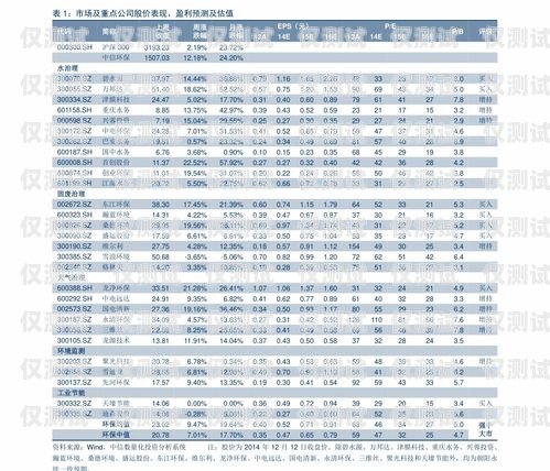 江蘇電銷卡價格查詢表圖片江蘇電銷卡價格查詢表圖片大全