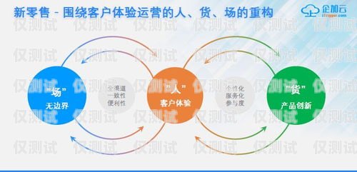 成都云外呼系統代理商，提升企業銷售與客戶服務的利器云外呼系統客服電話