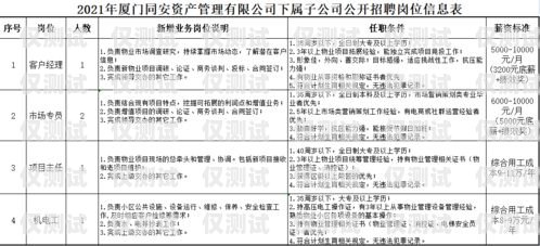 攀枝花外呼系統專賣，助力企業提升銷售業績攀枝花呼叫中心最新招聘信息