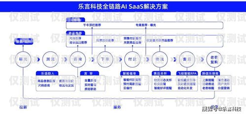 濰坊智能外呼系統(tǒng)搭建指南山東智能外呼系統(tǒng)價格