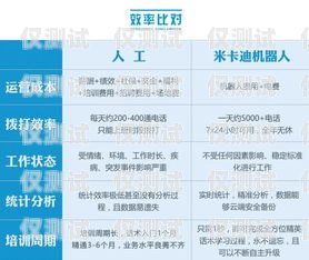 平涼電銷機器人供應商名單平涼電銷機器人供應商名單公示