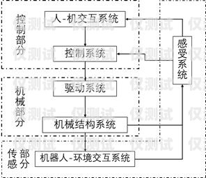 電話機(jī)器人架構(gòu)圖解圖電話機(jī)器人架構(gòu)圖解圖片