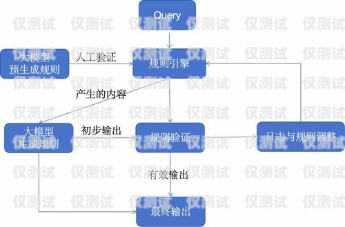 電話機(jī)器人架構(gòu)圖解圖電話機(jī)器人架構(gòu)圖解圖片