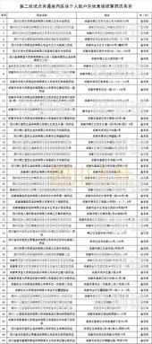 探索雅安電銷卡的奧秘四川雅安電信號碼