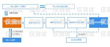 武漢 AI 智能語音外呼系統代理，引領銷售與客服新時代武漢ai智能語音外呼系統代理電話