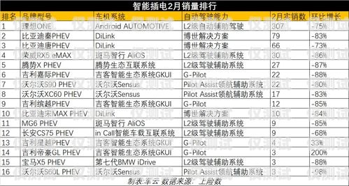 電銷卡進貨秘籍，如何提高銷售量電銷卡怎么進貨賣的多一點呢