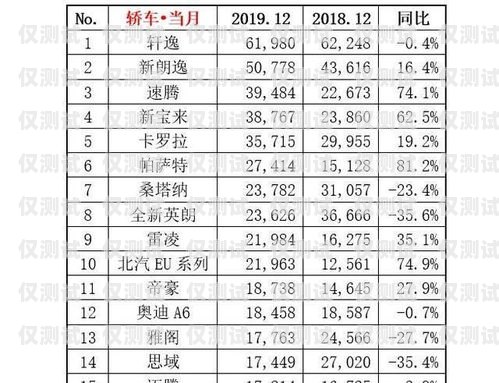 電銷卡進貨秘籍，如何提高銷售量電銷卡怎么進貨賣的多一點呢