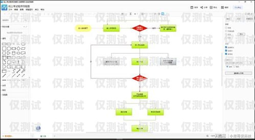 自動外呼系統軟件開發流程自動外呼系統軟件開發流程圖